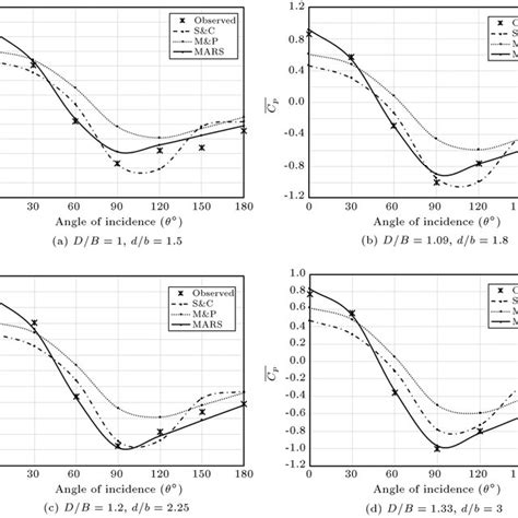 Image result for Multivariate adaptive regression spline MARS Explained