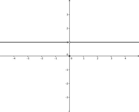 Image result for Matrices Graph