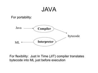 Introduction to Computer Programming 的图像结果