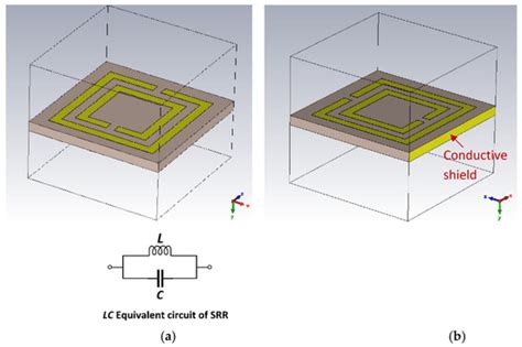 Design of a Planar Sensor Based on Split-Ring Resonators for Non ...