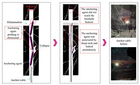 Mechanism of Enhanced Control and Technological Application of ...