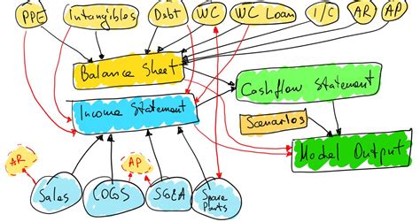 Image result for Dynamic Excel Modeling
