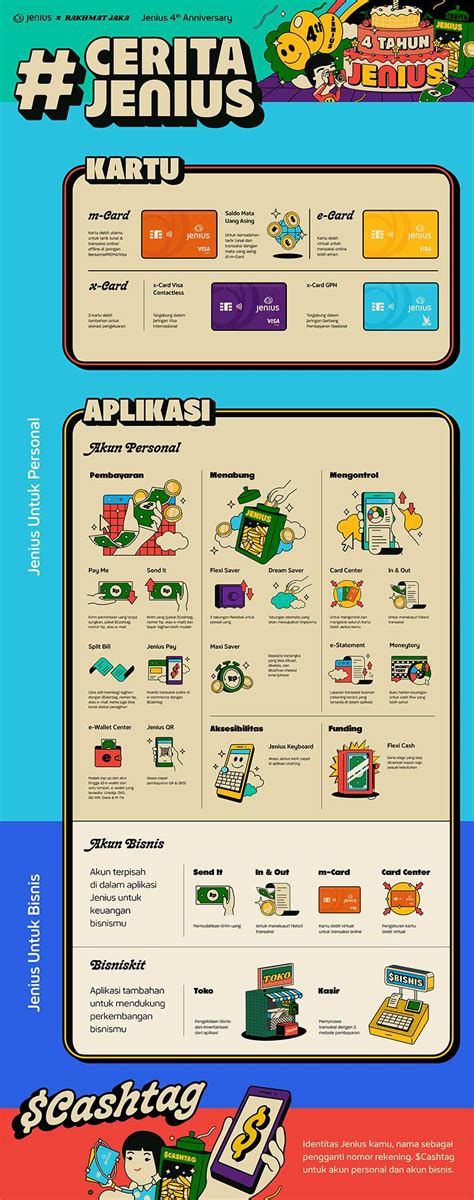 4 Tahun Hadir, Jenius Lahirkan Inovasi Berbasis Cerita Digital Savvy