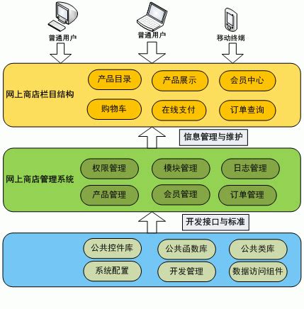 如何写优化方案_方案优化怎么写_网站seo优化方案书如何写
