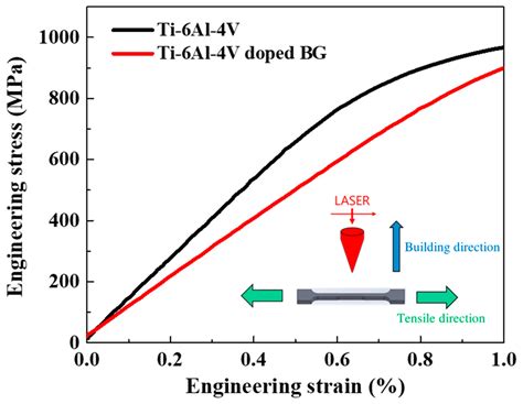 Investigation of Bone Growth in Additive-Manufactured Pedicle Screw ...