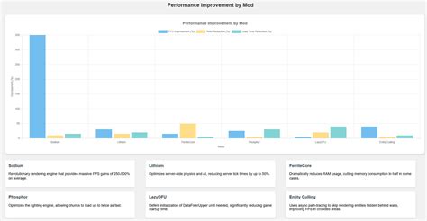 Image result for FPS Boost Minecraft Mod