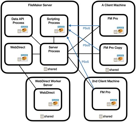 Image result for FileMaker 21