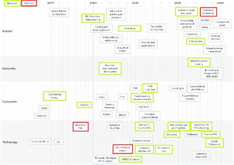 Image result for Meta Locator Map