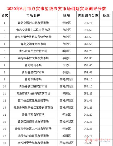 青岛市2023年3月材价_青岛市2023年3月造价信息期刊PDF扫描件电子版下载 - 祖国建材通