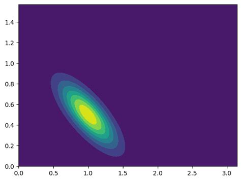 How to Make a 2D Array in Python 的图像结果