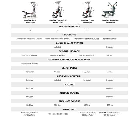 Image result for Bowflex Ultimate Workout Routine