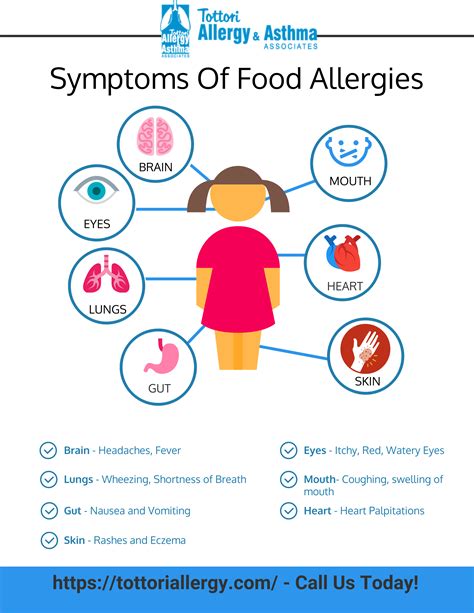 allergies symptoms