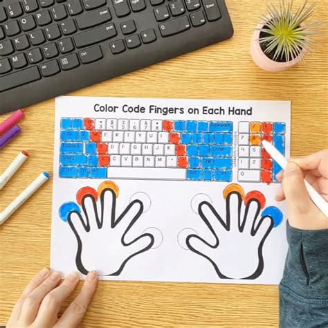 Image result for Basic Computer Keyboard Skills