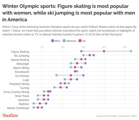 Olympic Sports List 的图像结果