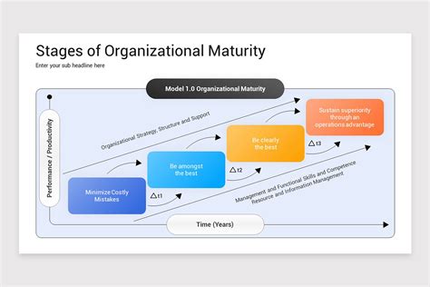 Maturity Model Examples 的图像结果