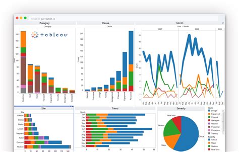 Tableau ile Veri Görselleştirme