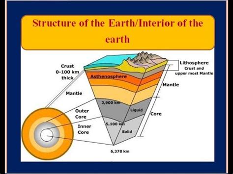 Earth Structure 的图像结果