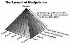 basic illuminati structure ahm phase v operation mara s the satanic pyramids basic illuminati structure ahm phase v operation mara s the satanic pyramids