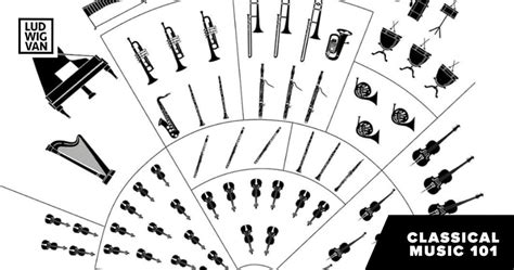 Image result for Modern Orchestra Instruments