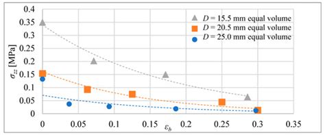 Research on the Use of Silicon-Ethanol Composite in Actuators