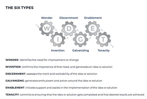 Working Genius Free Test Review 2025 | Brian Limas, EMBA