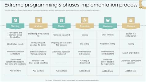 Image result for Programming Phase