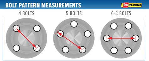 Bolt Pattern Chart Rims 的图像结果