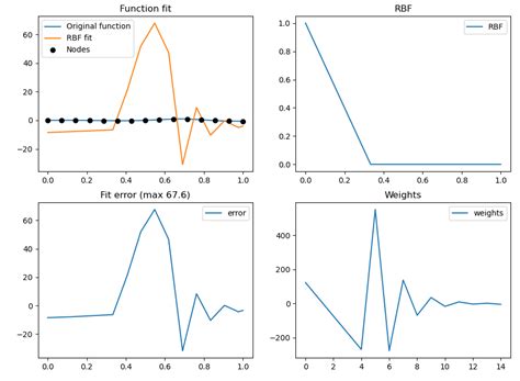 Image result for Triangular Function Signal Model