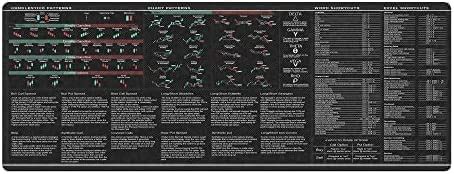 Chart Patterns Desk Mat Word Excel Shortcuts Candlesticks Reversal ...