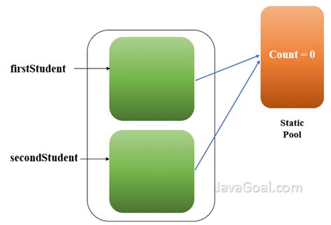 Image result for Static Keyword in Java