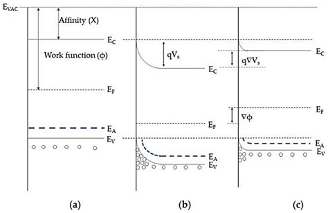 A Review of Gas Sensors for CO2 Based on Copper Oxides and Their ...