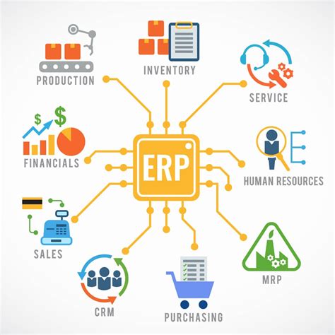 ERP System Architecture 的图像结果