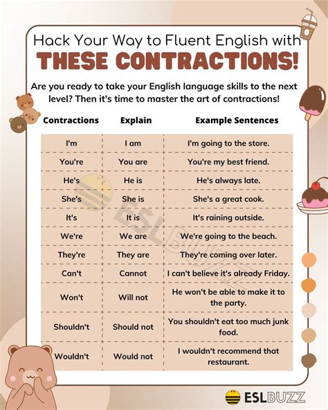 Contractions Writing Examples at Holly Brough blog