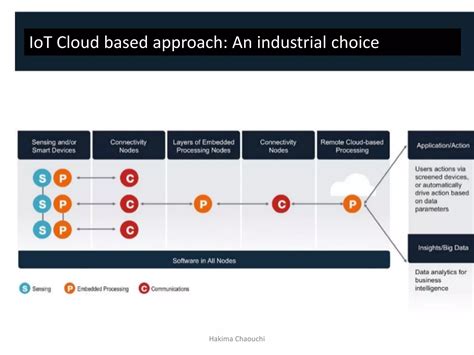 Image result for Data Processing Management