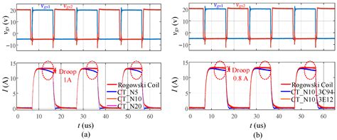 A Nonlinear-Model-Based High-Bandwidth Current Sensor Design for ...