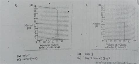20. Aditi adds drop wise 25 mL of concentrated HCI to 25 mL of ...