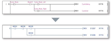Label programming/structured programming Promoting program ...