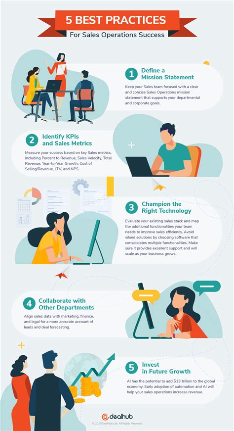 Infographic Poster Design 的图像结果