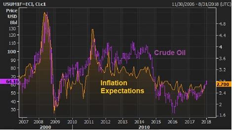 Gold Price Movements Indicate That Inflation Is Finally Coming ...