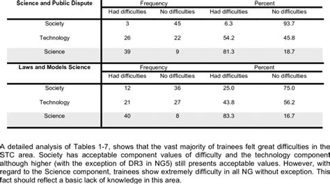 Image result for Difficult Relative Frequency Problems