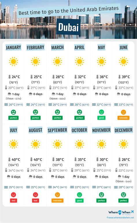 When Is The Best Time To Visit Dubai For Weather And Prices