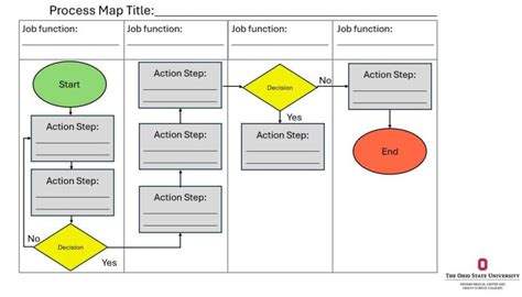 Process Map Tool 的图像结果