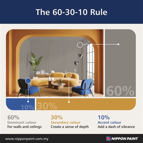 How to Choose Paint Colours for Your Home | Nippon Paint