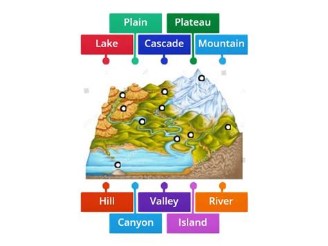 Landform Map Define 的图像结果