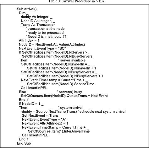 Image result for Discrete Event Simulation Excel