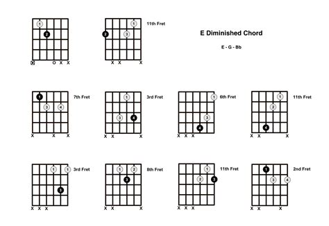 E Diminished Chord on the Guitar (E dim) – Diagrams, Finger Positions ...