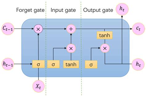 A Daily Reference Crop Evapotranspiration Forecasting Model Based on ...