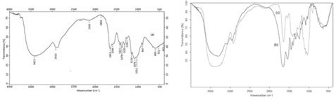 Controlled Synthesis of Triangular Silver Nanoplates by Gelatin ...