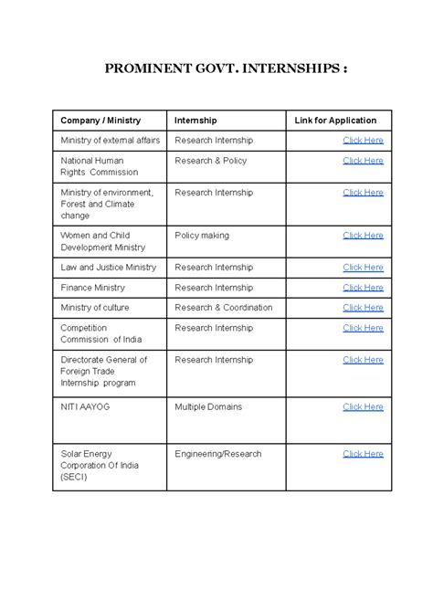 GOVT Internships OM Gupta - PROMINENT GOVT. INTERNSHIPS : Company ...