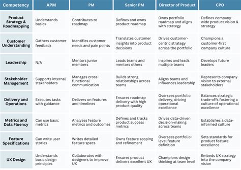 Image result for Competency Matrix